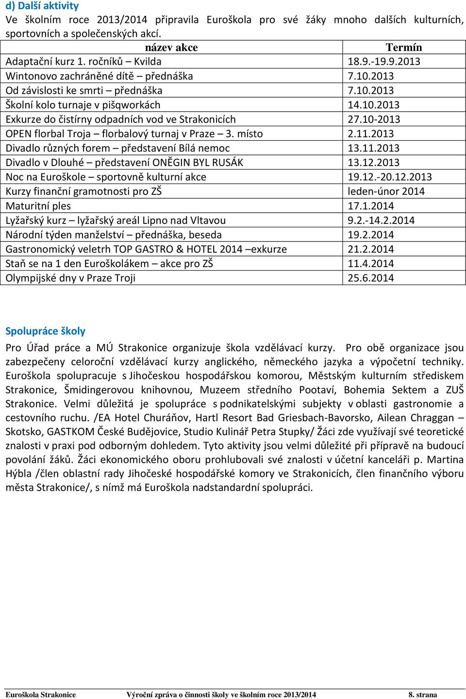 10-2013 OPEN florbal Troja florbalový turnaj v Praze 3. místo 2.11.2013 Divadlo různých forem představení Bílá nemoc 13.11.2013 Divadlo v Dlouhé představení ONĚGIN BYL RUSÁK 13.12.