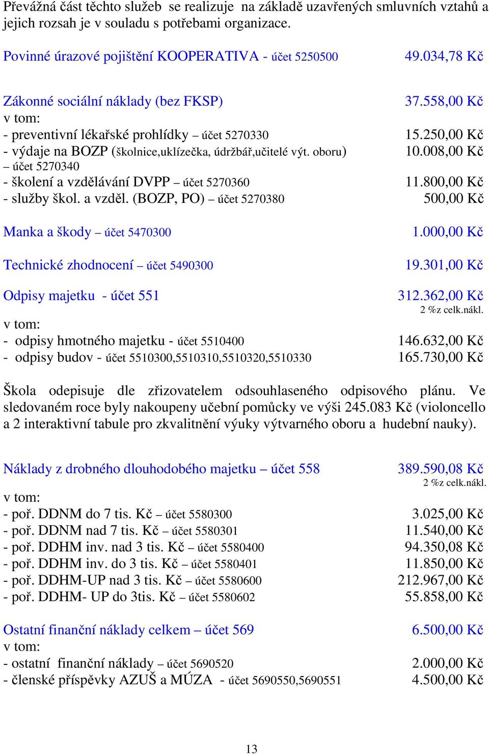 008,00 Kč účet 5270340 - školení a vzdělávání DVPP účet 5270360 11.800,00 Kč - služby škol. a vzděl. (BOZP, PO) účet 5270380 500,00 Kč Manka a škody účet 5470300 Technické zhodnocení účet 5490300 1.