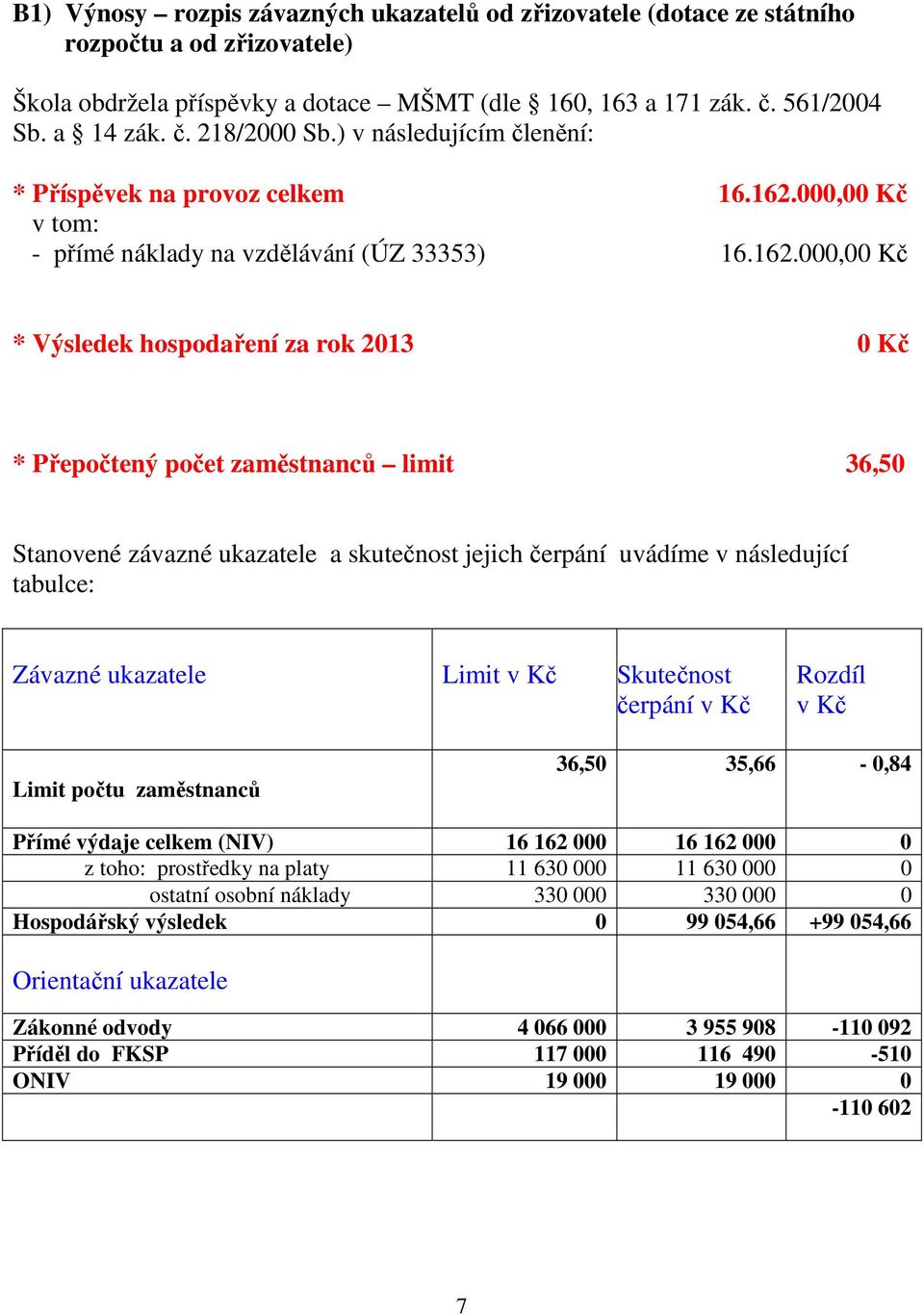 000,00 Kč v tom: - přímé náklady na vzdělávání (ÚZ 33353) 16.162.