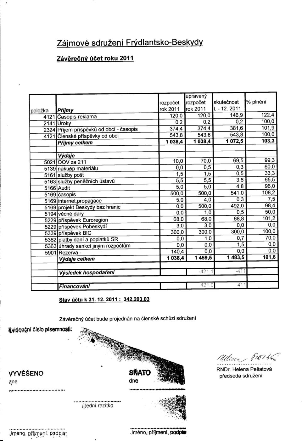 543,8 100,0 Phjmy celkem 1038,4 1038,4 1072, 5 103,3 Vyda "e 5021 OOV za 211 10,0 70,0 69,5 99,3 5139 nakubp materialu 0,0 0,5 0,3 60,0 5161 siu2by post 1,5 1,5 0,5 33,3 5163 slu2b pene2nich ustavu