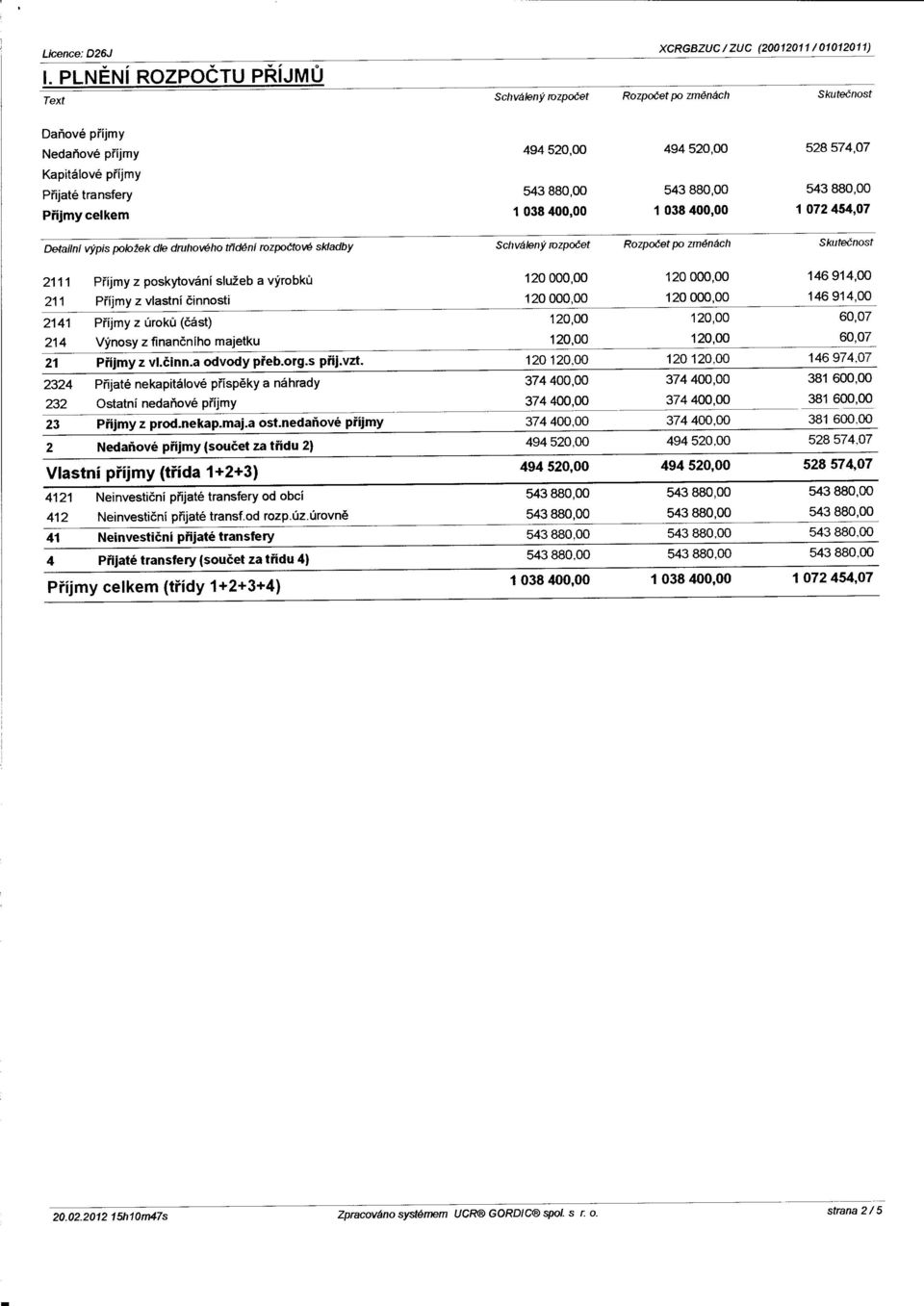 P"njate transfery Pnjmy celkem 543 880,00 1 038 400,00 543 880,00 1 038 400,00 1 543 880,00 072 454,07 Detailni vypis polofek die druhov6ho tridoni rozpodtov6 skladby Schvaleny rozpolet Rozpodet po