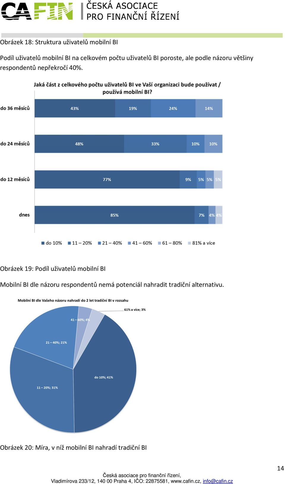 Obrázek 19: Podíl uživatelů mobilní BI Mobilní BI dle názoru respondentů nemá