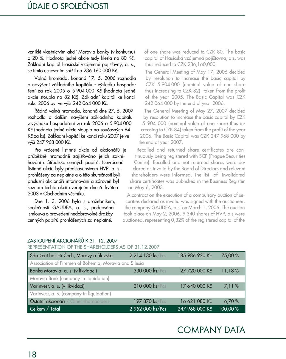 2006 rozhodla o navýšení základního kapitálu z výsledku hospodaření za rok 2005 o 5 904 000 Kč (hodnota jedné akcie stoupla na 82 Kč). Základní kapitál ke konci roku 2006 byl ve výši 242 064 000 Kč.