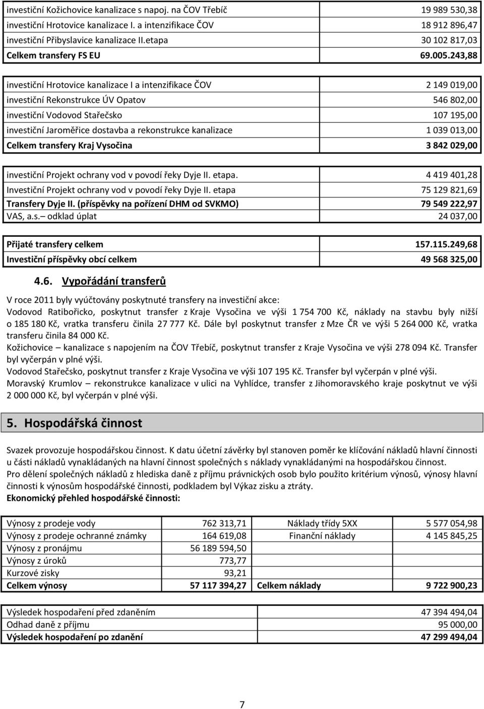 243,88 investiční Hrotovice kanalizace I a intenzifikace ČOV 2 149 019,00 investiční Rekonstrukce ÚV Opatov 546 802,00 investiční Vodovod Stařečsko 107 195,00 investiční Jaroměřice dostavba a