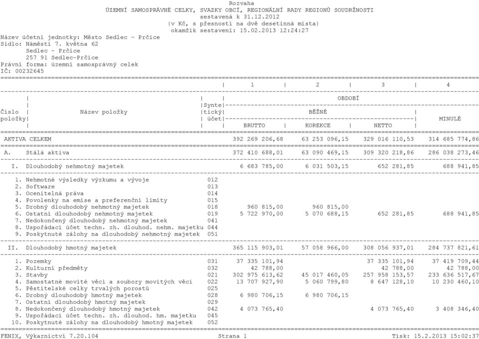 května 62 Sedlec - Prčice 257 91 Sedlec-Prčice Právní forma: územní samosprávný celek IČ: 00232645 AKTIVA CELKEM 392 269 206,68 63 253 096,15 329 016 110,53 314 685 774,86 A.