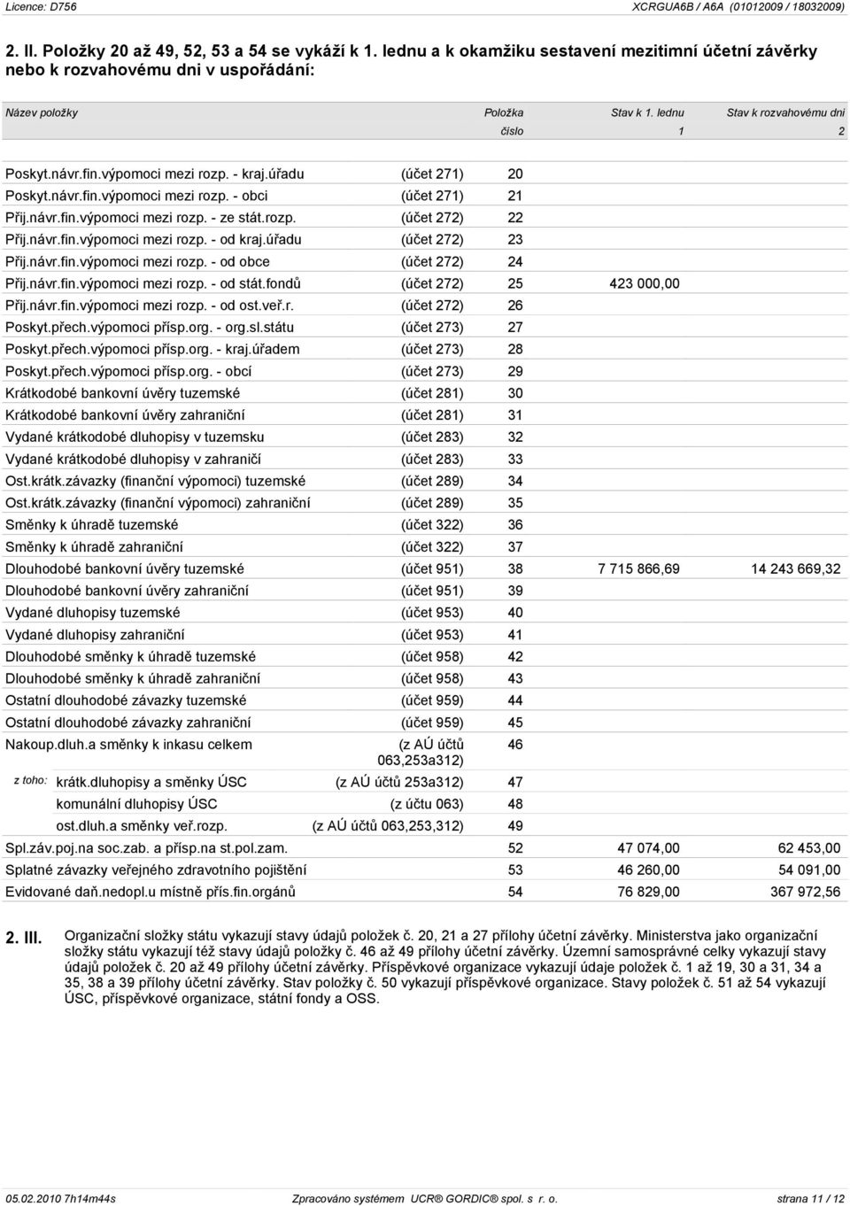 návr.fin.výpomoci mezi rozp. - od kraj.úøadu (úèet 272) 23 Pøij.návr.fin.výpomoci mezi rozp. - od obce (úèet 272) 24 Pøij.návr.fin.výpomoci mezi rozp. - od stát.fondù (úèet 272) 25 423 000,00 Pøij.