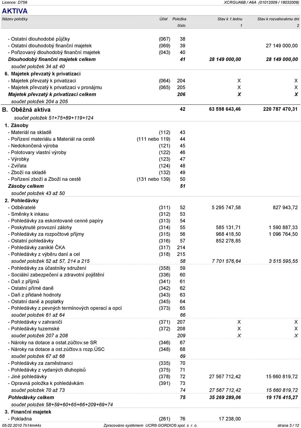 majetek celkem 41 28 149 000,00 28 149 000,00 souèet položek 34 až 40 6.