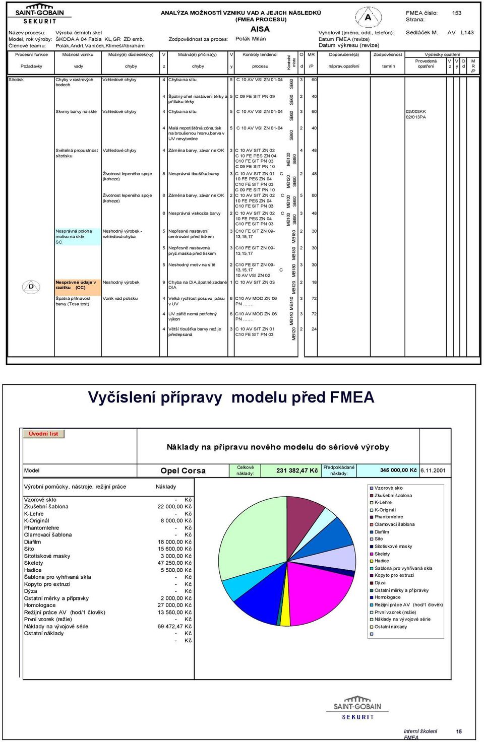 Zodpovědnost za proces: Polák Milan Členové teamu: Polák,Andrt,Vaníček,Klimeš/Abrahám Datum výkresu (revize) Procesní funkce Možnost vzniku Možný(é) důsledek(ky) Doporučené(á) Zodpovědnost V Možná(é)