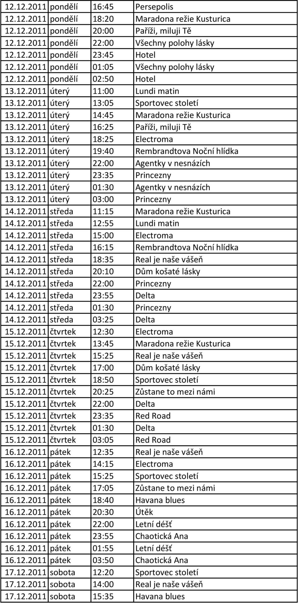 12.2011 úterý 16:25 Paříži, miluji Tě 13.12.2011 úterý 18:25 Electroma 13.12.2011 úterý 19:40 Rembrandtova Noční hlídka 13.12.2011 úterý 22:00 Agentky v nesnázích 13.12.2011 úterý 23:35 Princezny 13.