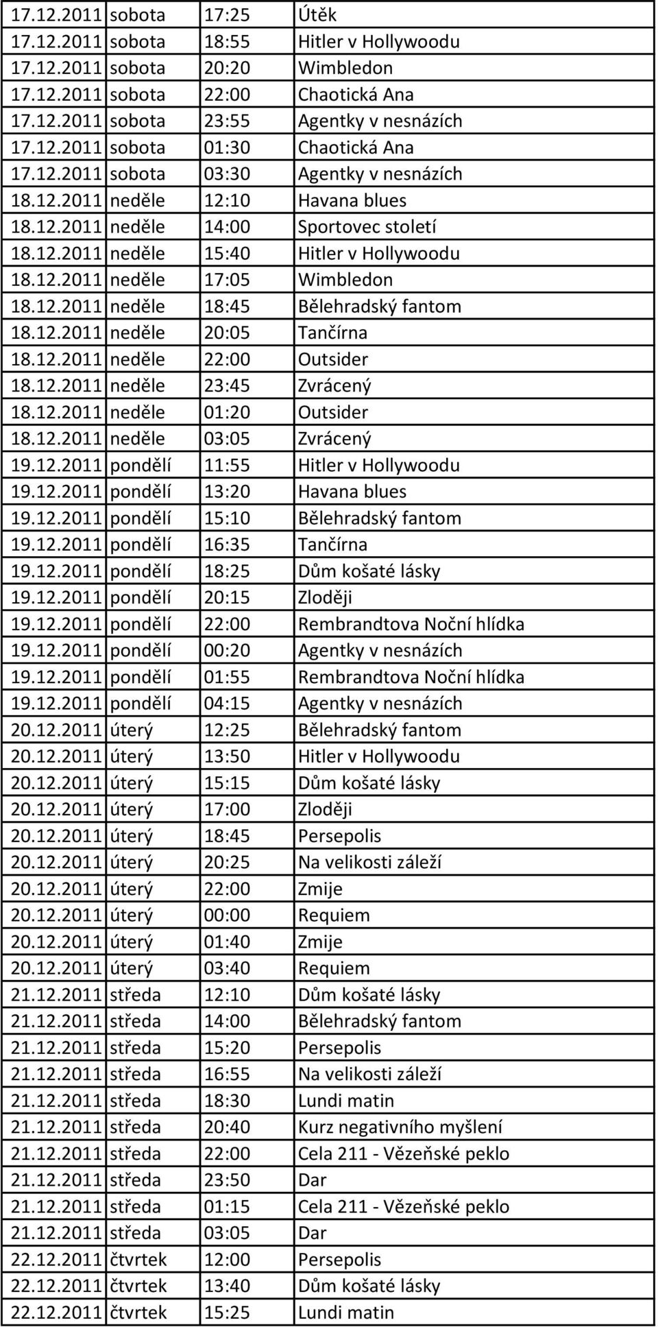 12.2011 neděle 18:45 Bělehradský fantom 18.12.2011 neděle 20:05 Tančírna 18.12.2011 neděle 22:00 Outsider 18.12.2011 neděle 23:45 Zvrácený 18.12.2011 neděle 01:20 Outsider 18.12.2011 neděle 03:05 Zvrácený 19.