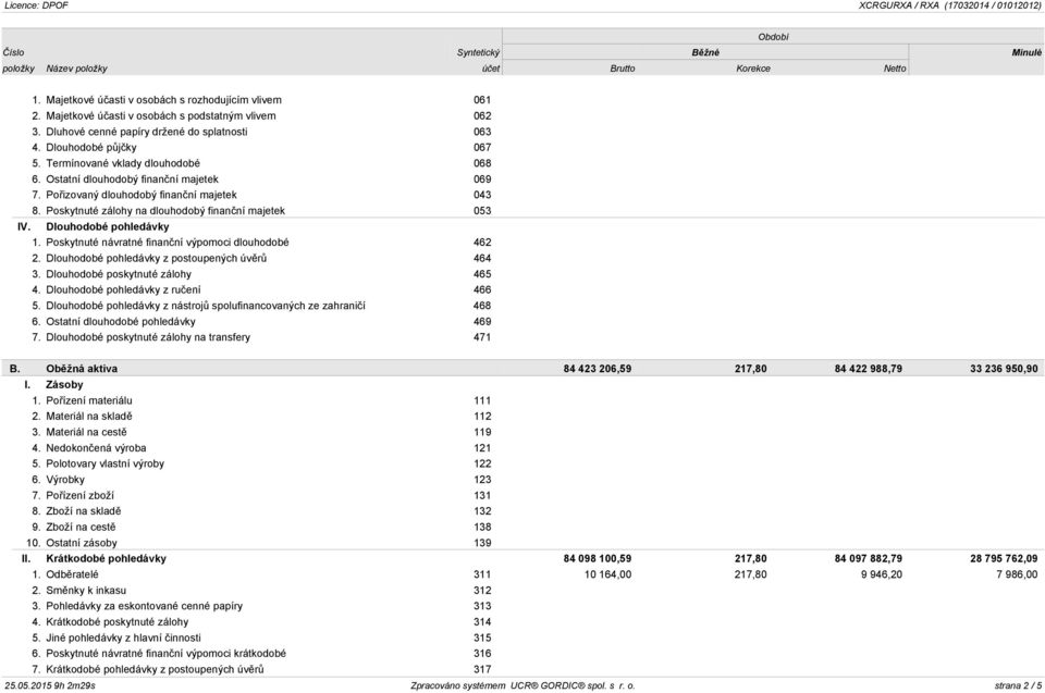 Dlouhodobé pohledávky 1. Poskytnuté návratné finanční výpomoci dlouhodobé 462 2. Dlouhodobé pohledávky z postoupených úvěrů 464 3. Dlouhodobé poskytnuté zálohy 465 4.