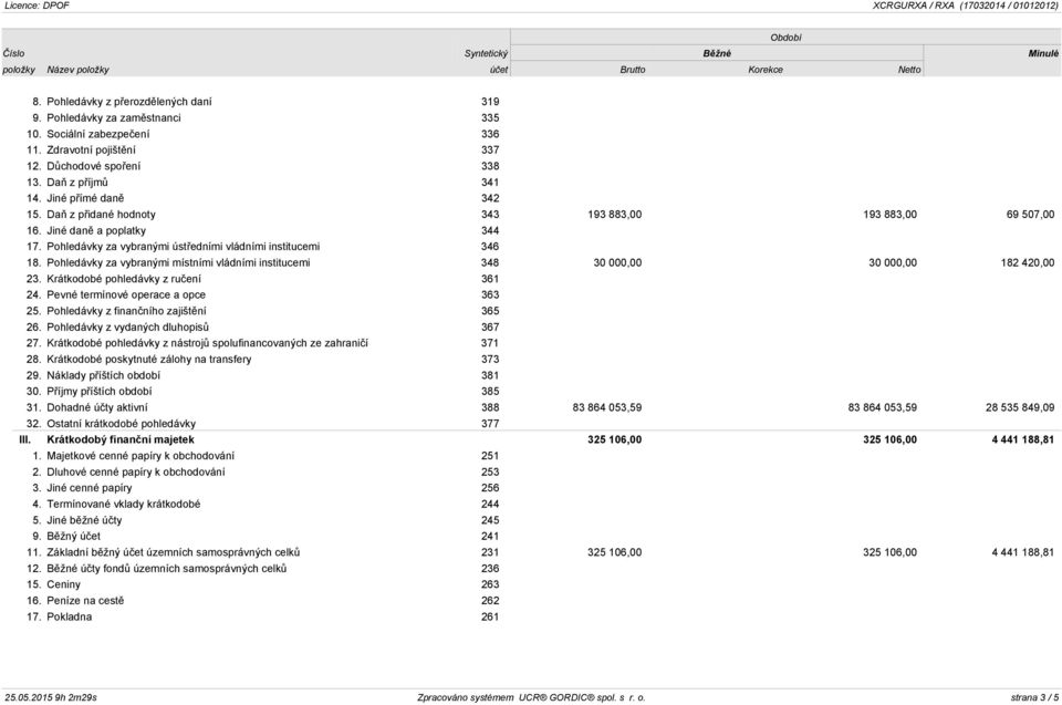 Pohledávky za vybranými místními vládními institucemi 348 30 000,00 30 000,00 182 420,00 23. Krátkodobé pohledávky z ručení 361 24. Pevné termínové operace a opce 363 25.