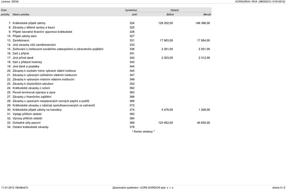 Zúètování s institucemi sociálního zabezpeèení a zdravotního pojištìní 336 2 201,00 2 201,00 16. Daò z pøíjmù 341 17. Jiné pøímé danì 342 2 303,00 2 312,00 18. Daò z pøidané hodnoty 343 19.