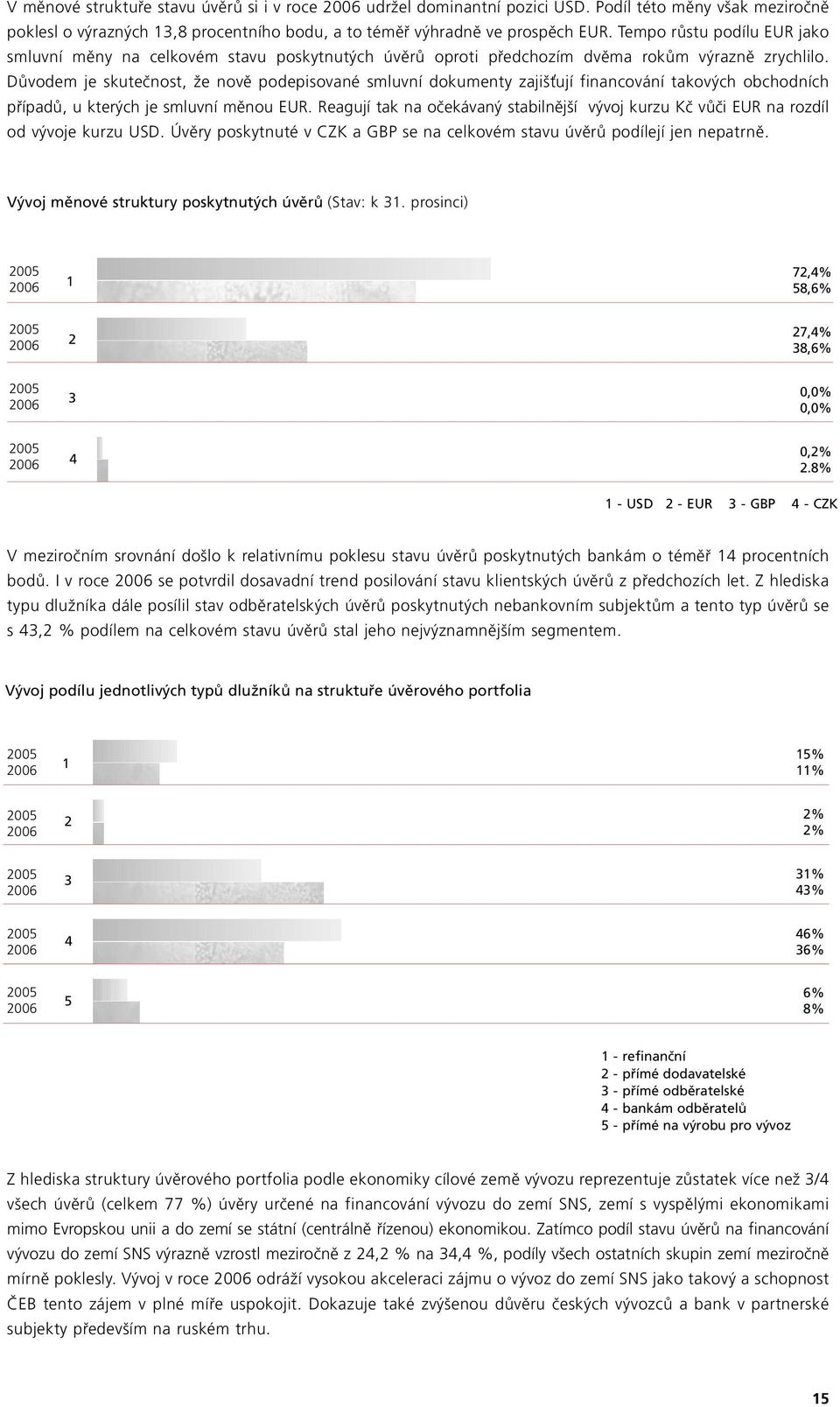 Důvodem je skutečnost, že nově podepisované smluvní dokumenty zajiš ují financování takových obchodních případů, u kterých je smluvní měnou EUR.