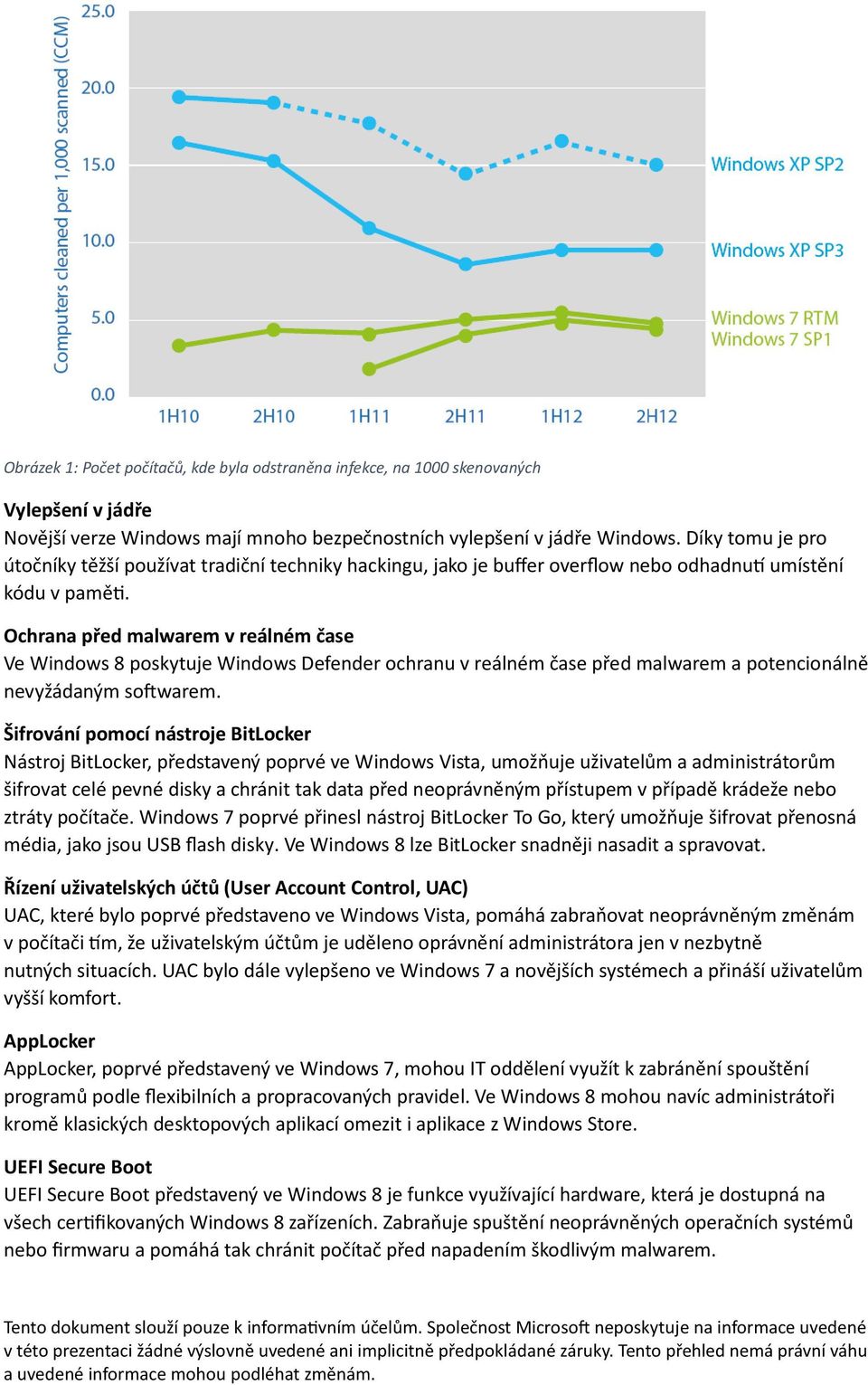 Ochrana před malwarem v reálném čase Ve Windows 8 poskytuje Windows Defender ochranu v reálném čase před malwarem a potencionálně nevyžádaným so warem.