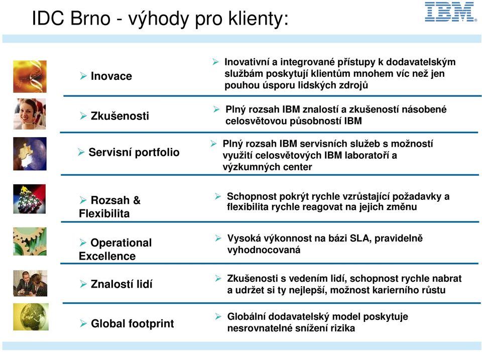 & Flexibilita Operational Excellence Znalostí lidí Global footprint Schopnost pokrýt rychle vzrůstající požadavky a flexibilita rychle reagovat na jejich změnu Vysoká výkonnost na bázi SLA,