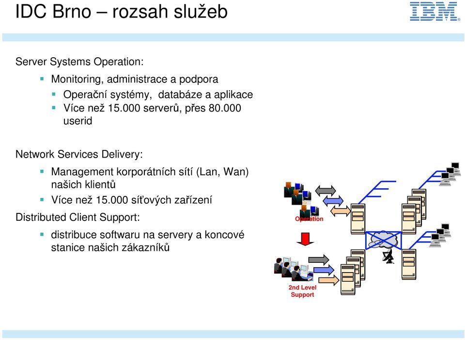 000 userid Network Services Delivery: Management korporátních sítí (Lan, Wan) našich klientů Více