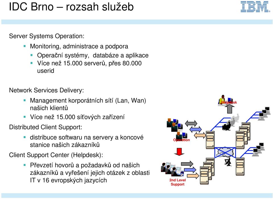 000 síťových zařízení Helpdesk Distributed Client Support: distribuce softwaru na servery a koncové stanice našich zákazníků Operation