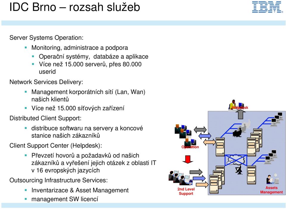 000 síťových zařízení Helpdesk Distributed Client Support: distribuce softwaru na servery a koncové stanice našich zákazníků Client Support Center (Helpdesk):