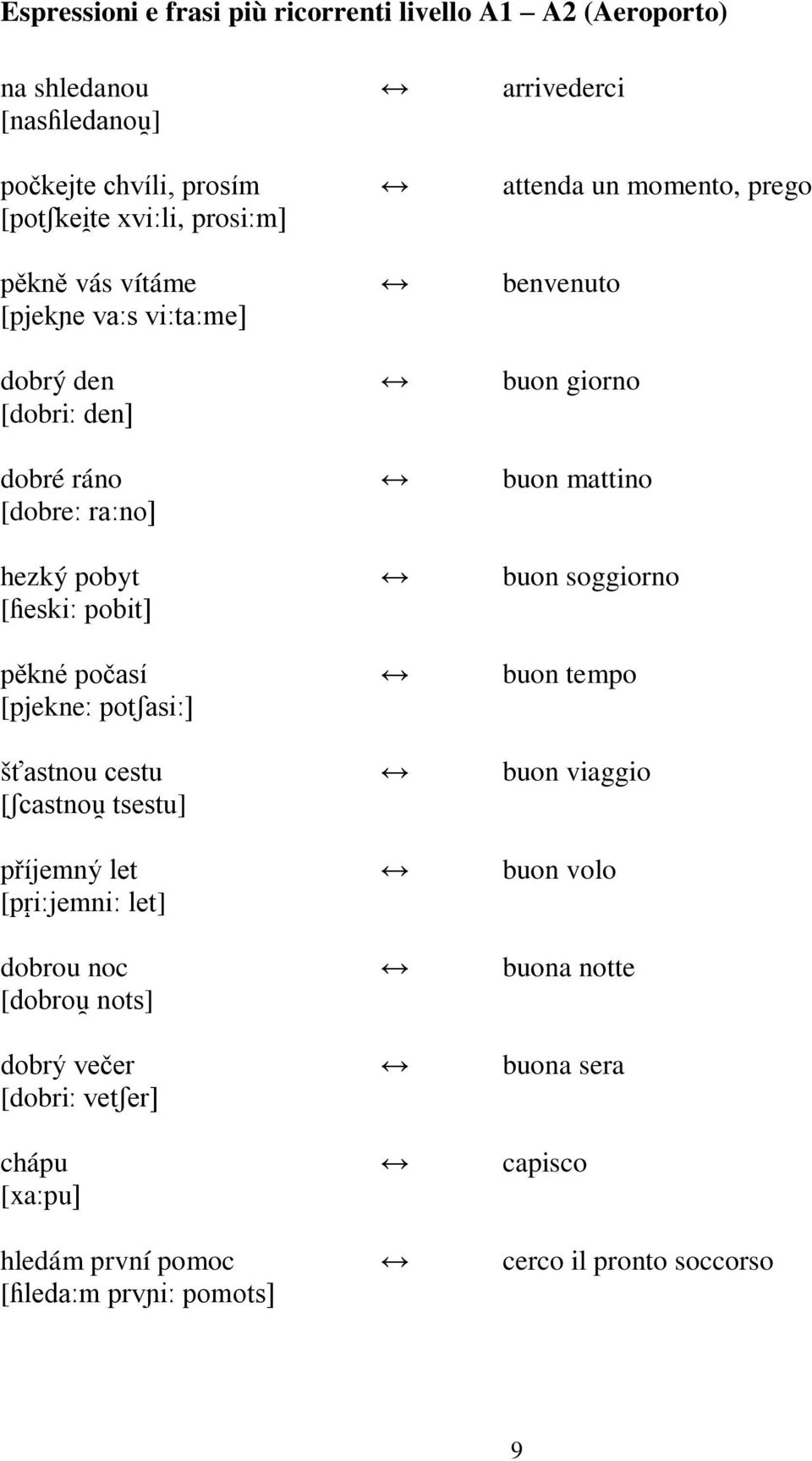 tsestu] příjemný let [pr iːjemniː let] dobrou noc [dobrou nots] dobrý večer [dobriː vetʃer] chápu [xaːpu] hledám první pomoc [ɦledaːm prvɲiː pomots] arrivederci