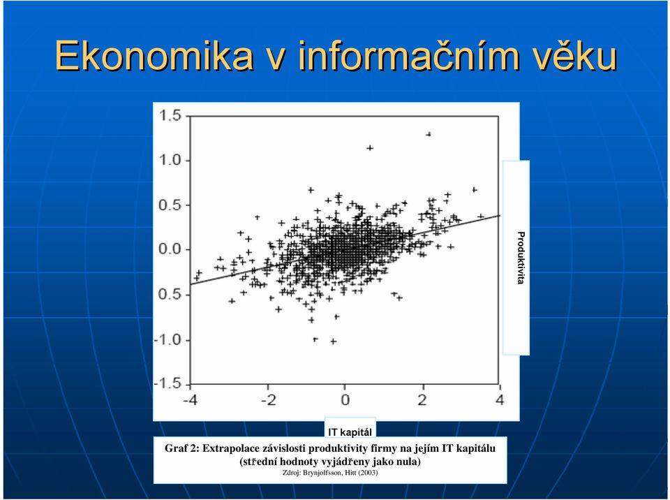 produktivity firmy na jejím IT kapitálu (střední