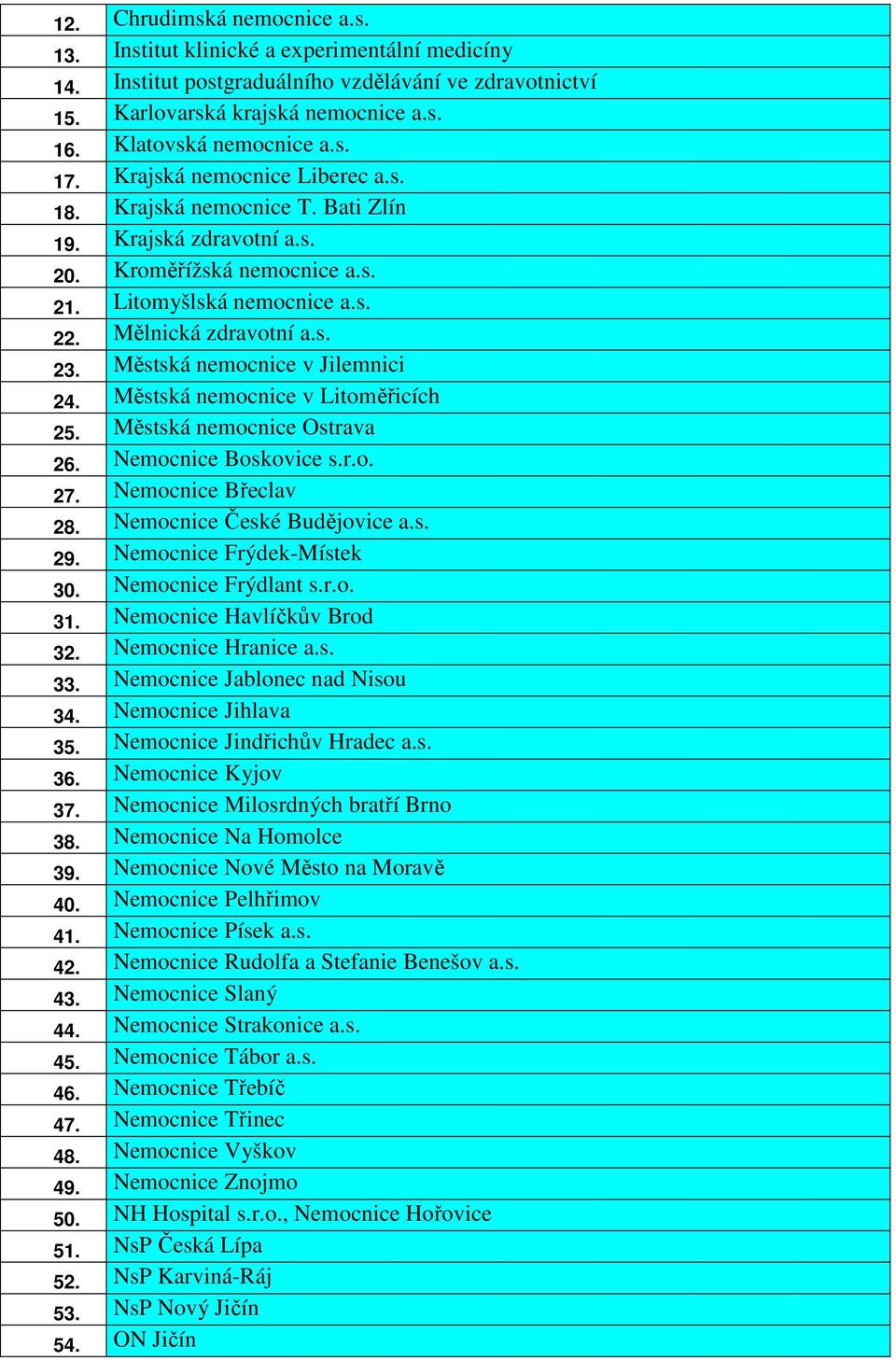 Městská nemocnice v Jilemnici 24. Městská nemocnice v Litoměřicích 25. Městská nemocnice Ostrava 26. Nemocnice Boskovice s.r.o. 27. Nemocnice Břeclav 28. Nemocnice České Budějovice a.s. 29.