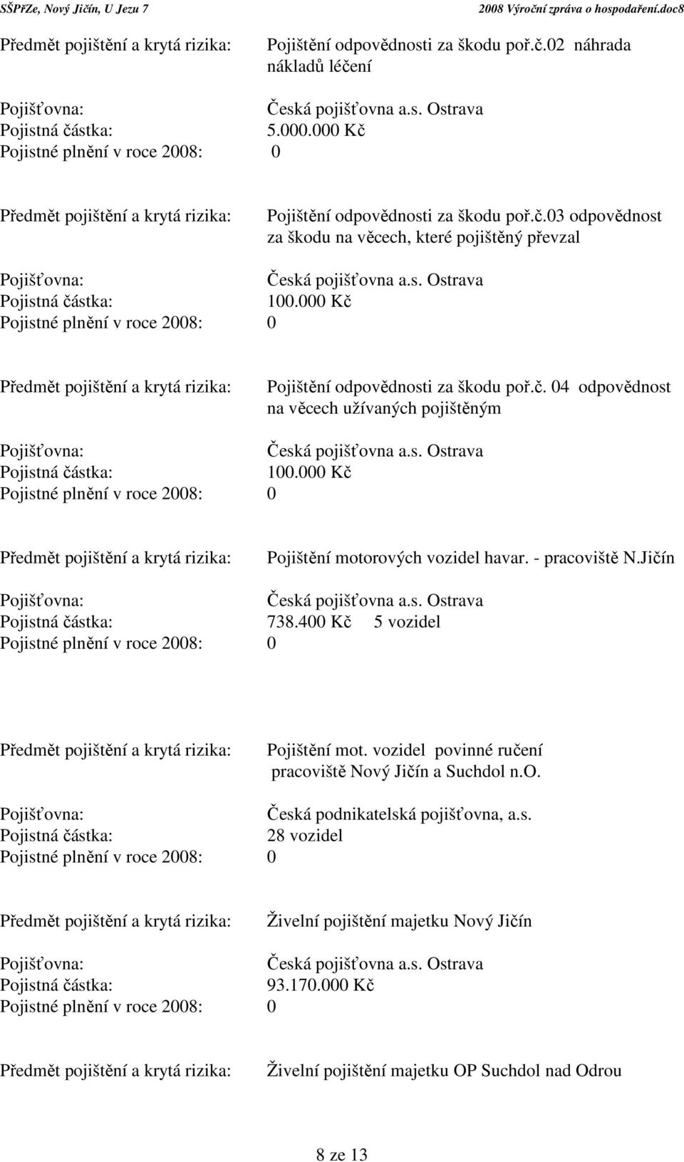 - pracoviště N.Jičín 738.400 Kč 5 vozidel Pojištění mot. vozidel povinné ručení pracoviště Nový Jičín a Suchdol n.o. Pojišťovna: Česká podnikatelská pojišťovna, a.