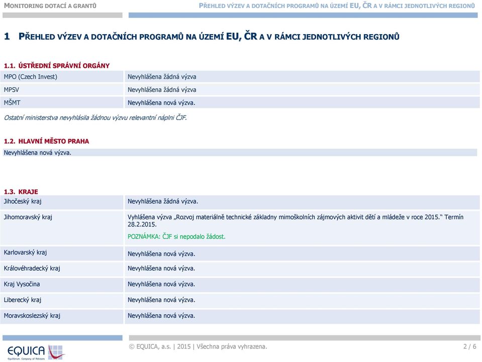 1. ÚSTŘEDNÍ SPRÁVNÍ ORGÁNY MPO (Czech Invest) MPSV MŠMT Nevyhlášena žádná výzva Nevyhlášena žádná výzva Ostatní ministerstva nevyhlásila žádnou výzvu relevantní náplni ČJF. 1.2.