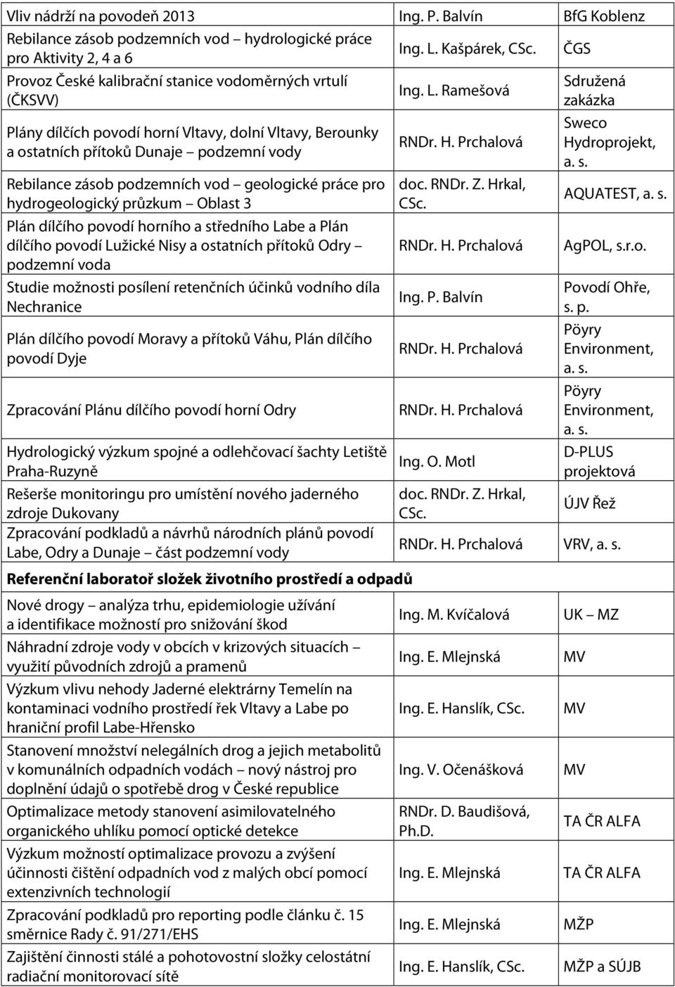 geologické práce pro hydrogeologický průzkum Oblast 3 Plán dílčího povodí horního a středního Labe a Plán dílčího povodí Lužické Nisy a ostatních přítoků Odry podzemní voda Studie možnosti posílení