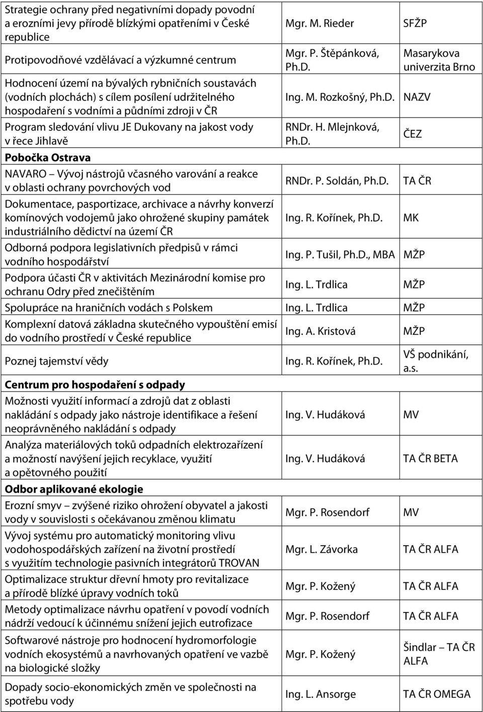 M. Rozkošný, NAZV RNDr. H. Mlejnková, Masarykova univerzita Brno Pobočka Ostrava NAVARO Vývoj nástrojů včasného varování a reakce v oblasti ochrany povrchových vod RNDr. P. Soldán, TA ČR Dokumentace, pasportizace, archivace a návrhy konverzí komínových vodojemů jako ohrožené skupiny památek Ing.