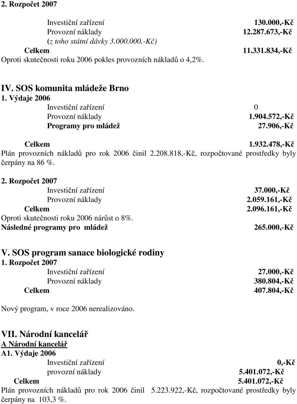 Následné programy pro mládež 37.000,-Kč 2.059.161,-Kč 2.096.161,-Kč 265.000,-Kč V. SOS program sanace biologické rodiny 1. Rozpočet 2007 27.000,-Kč 380.804,-Kč 407.