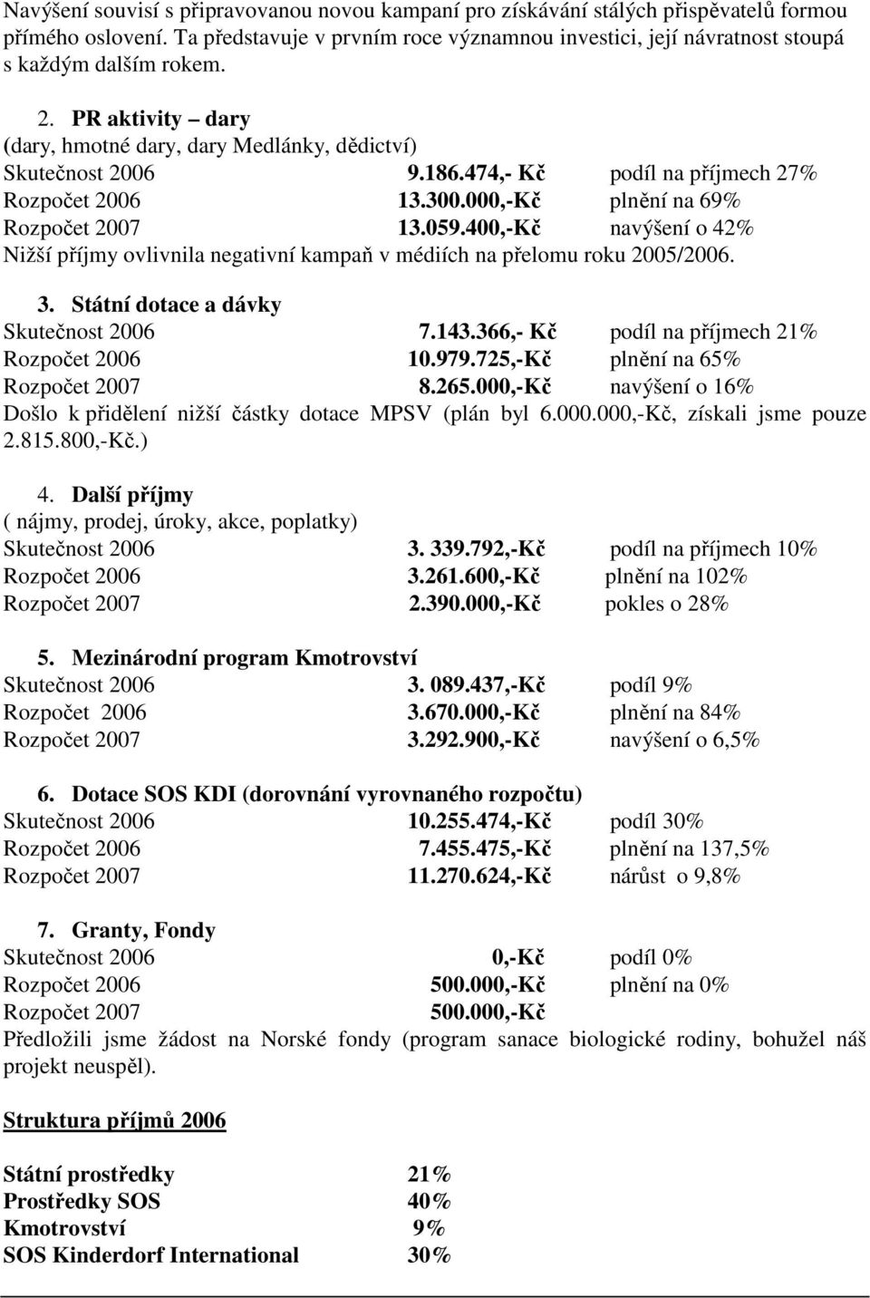 474,- Kč podíl na příjmech 27% Rozpočet 2006 13.300.000,-Kč plnění na 69% Rozpočet 2007 13.059.400,-Kč navýšení o 42% Nižší příjmy ovlivnila negativní kampaň v médiích na přelomu roku 2005/2006. 3.