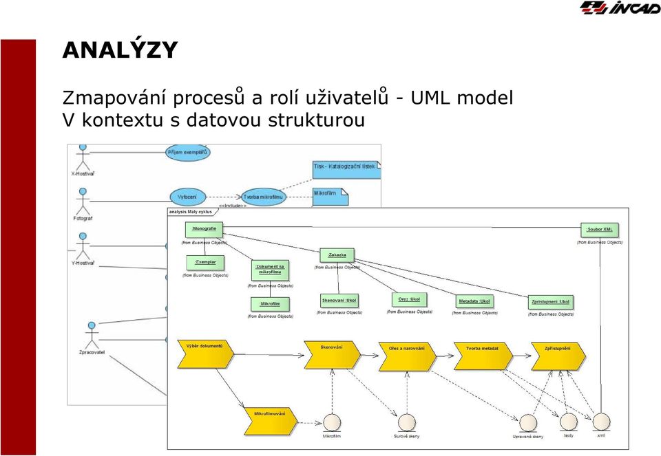 uživatelů -UML model