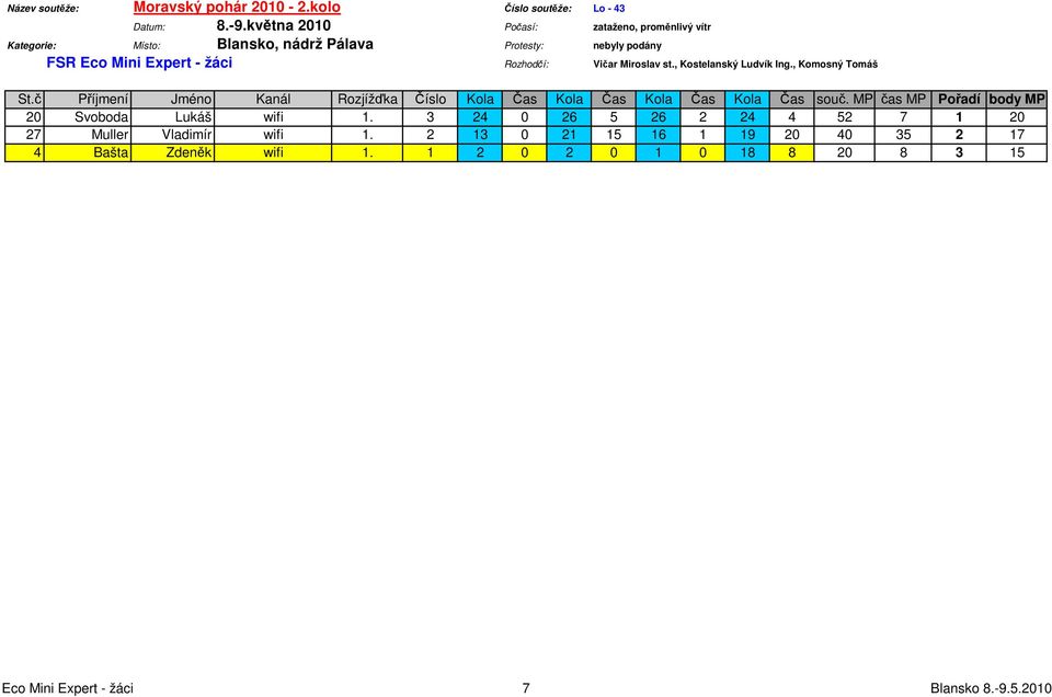 MP čas MP Pořadí body MP 20 Svoboda Lukáš wifi 1.