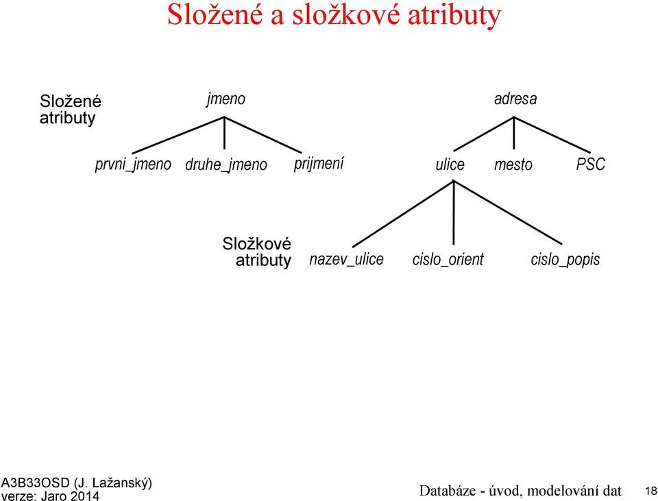 atributy verze: Jaro 2014