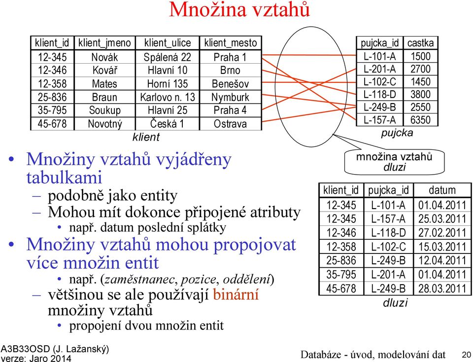 datum poslední splátky Množiny vztahů mohou propojovat více množin entit např.