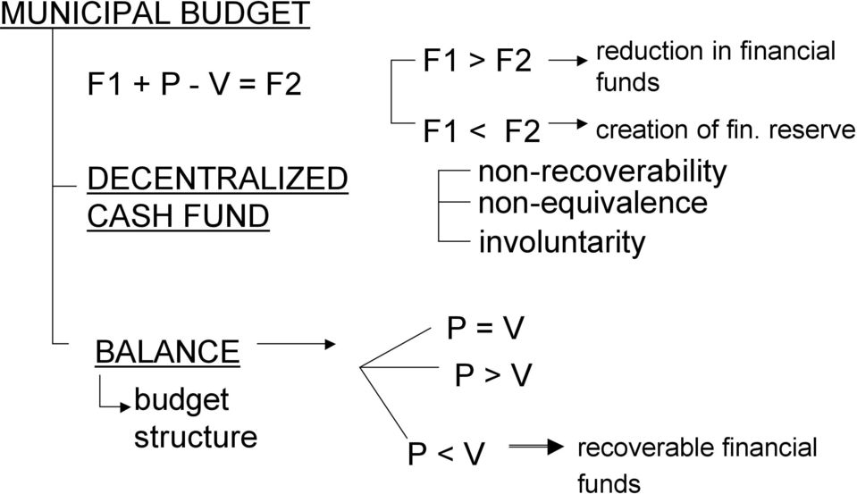 non-equivalence involuntarity creation of fin.