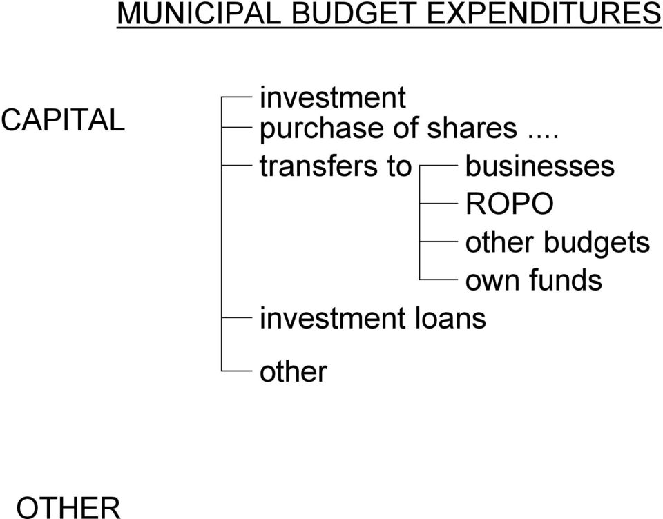 .. transfers to businesses ROPO other