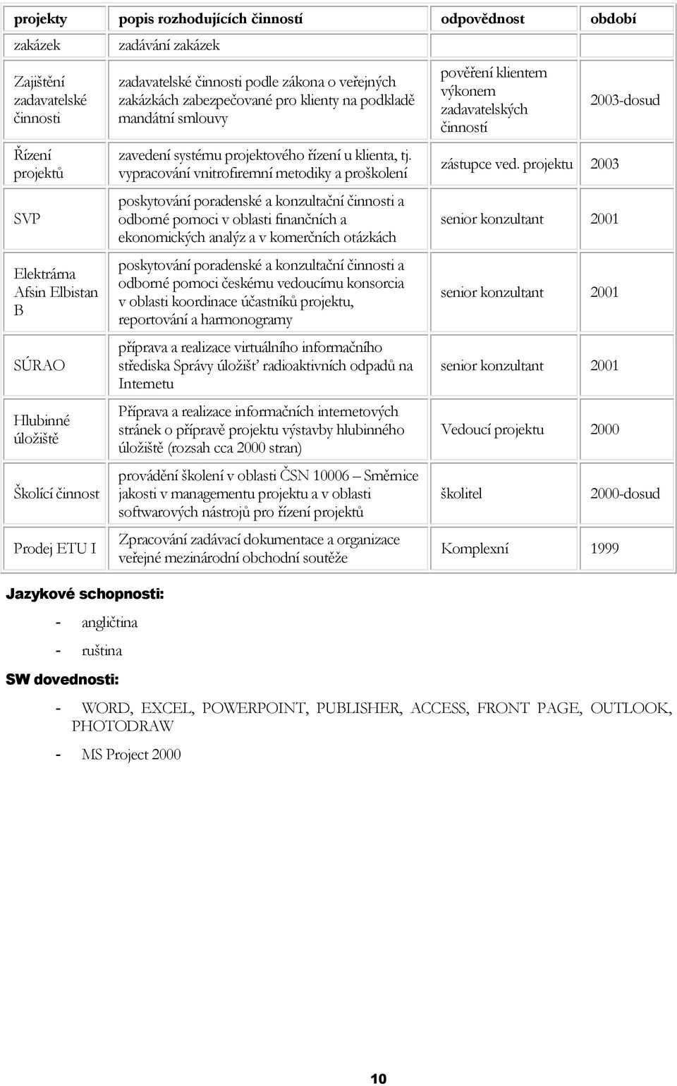 systému projektového řízení u klienta, tj.