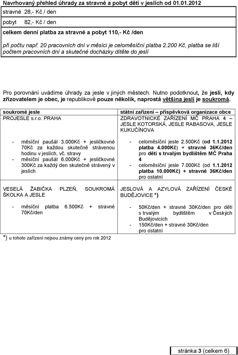 Nutno podotknout, že jeslí, kdy zřizovatelem je obec, je republikově pouze několik, naprostá většina jeslí je soukromá. soukromé jesle PROJESLE s.r.o. PRAHA - měsíční paušál 3.