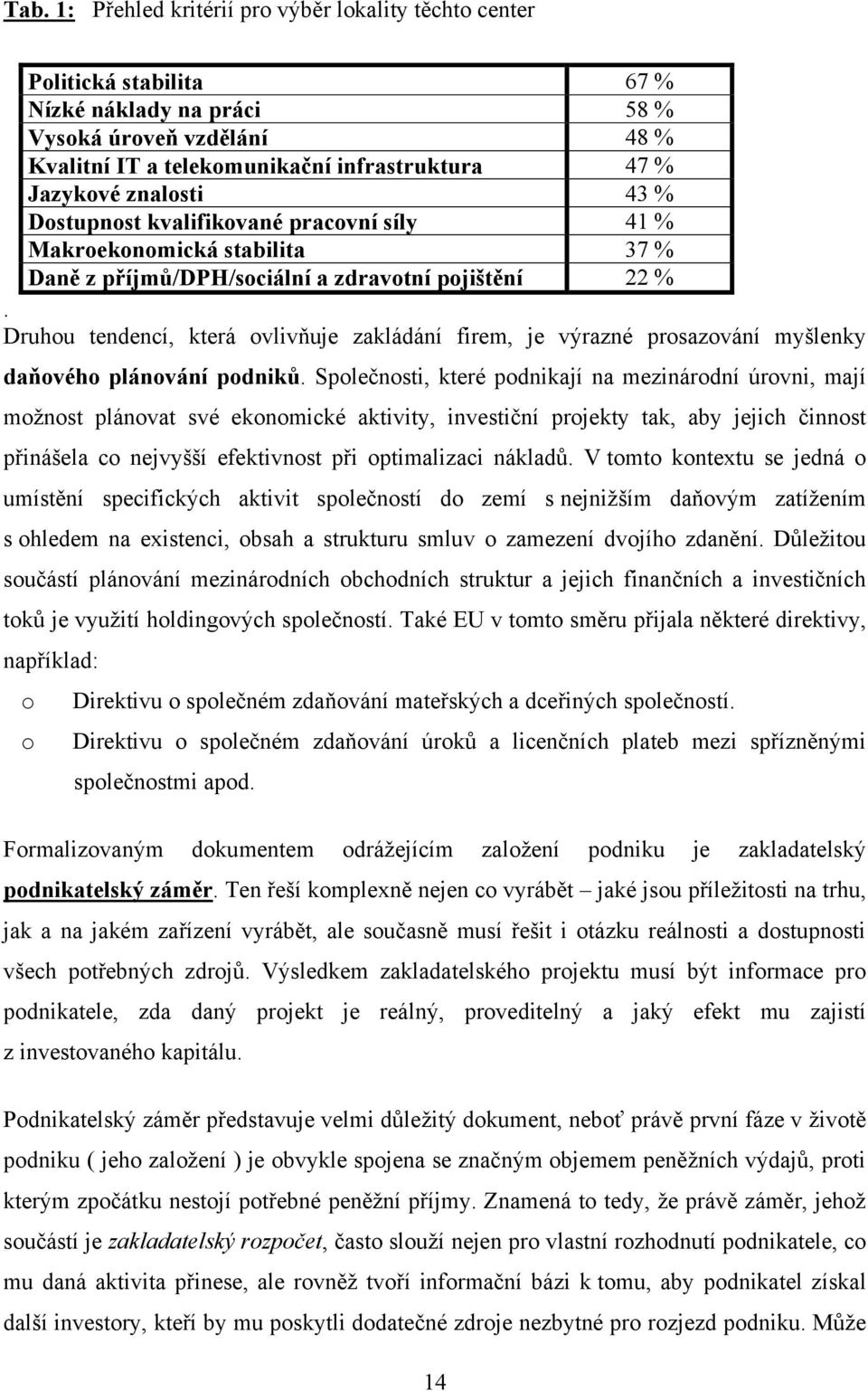 Druhou tendencí, která ovlivňuje zakládání firem, je výrazné prosazování myšlenky daňového plánování podnikŧ.