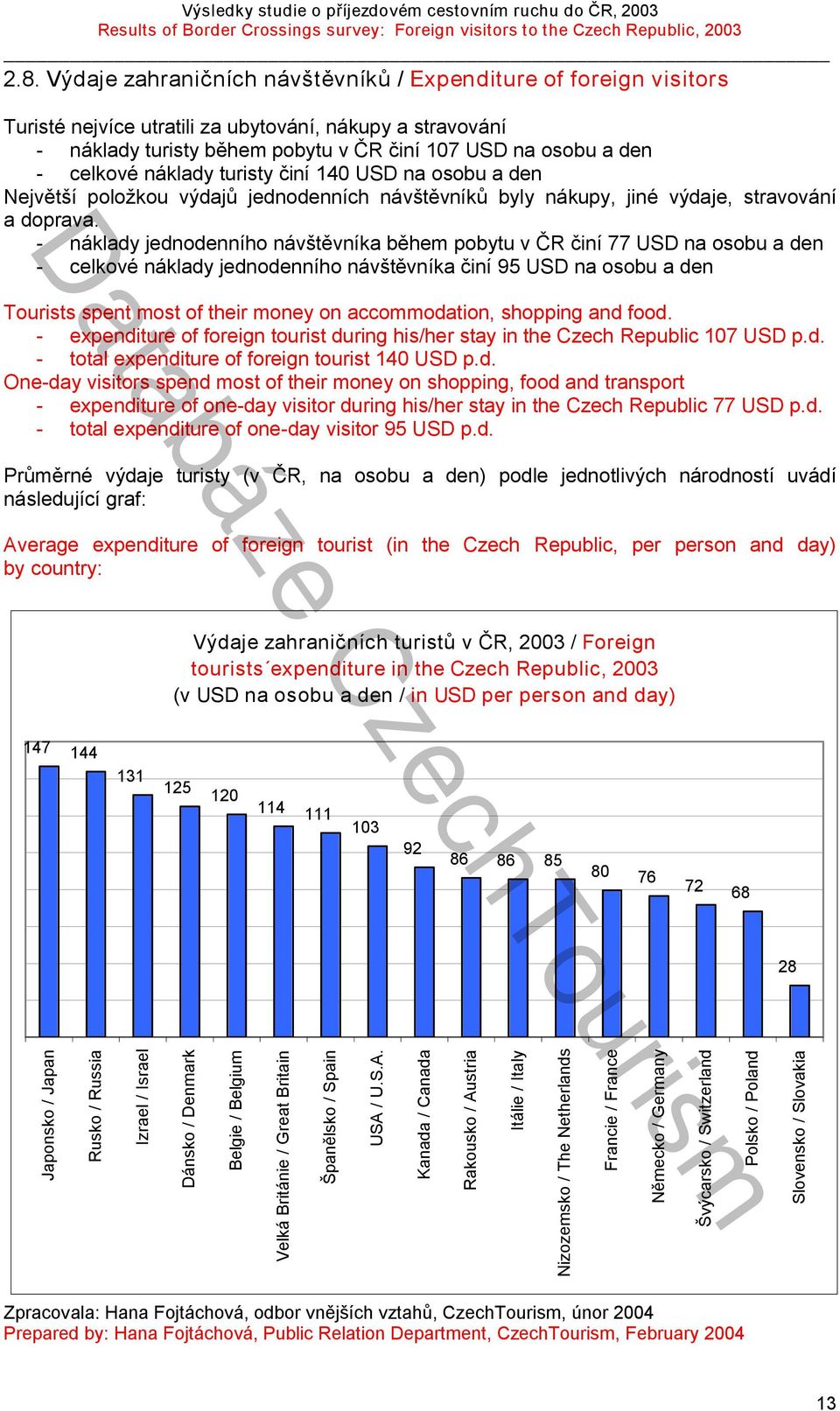 - náklady jednodenního návštěvníka během pobytu v ČR činí 77 USD na osobu a den - celkové náklady jednodenního návštěvníka činí 95 USD na osobu a den Tourists spent most of their money on