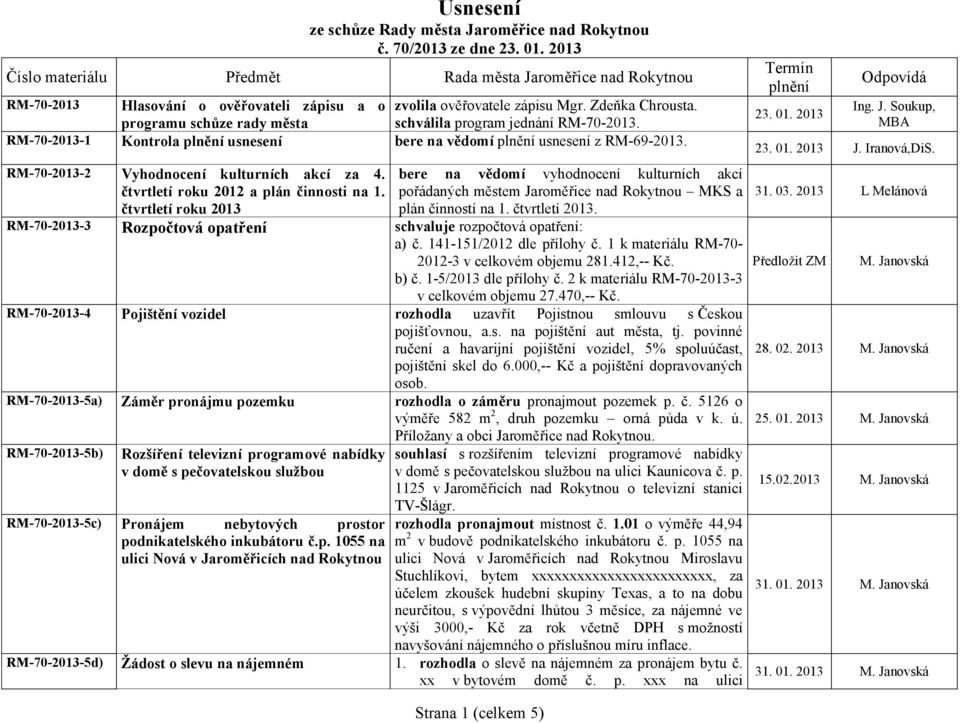 programu schůze rady města schválila program jednání RM-70-2013. RM-70-2013-1 Kontrola plnění usnesení bere na vědomí plnění usnesení z RM-69-2013. RM-70-2013-2 Vyhodnocení kulturních akcí za 4.