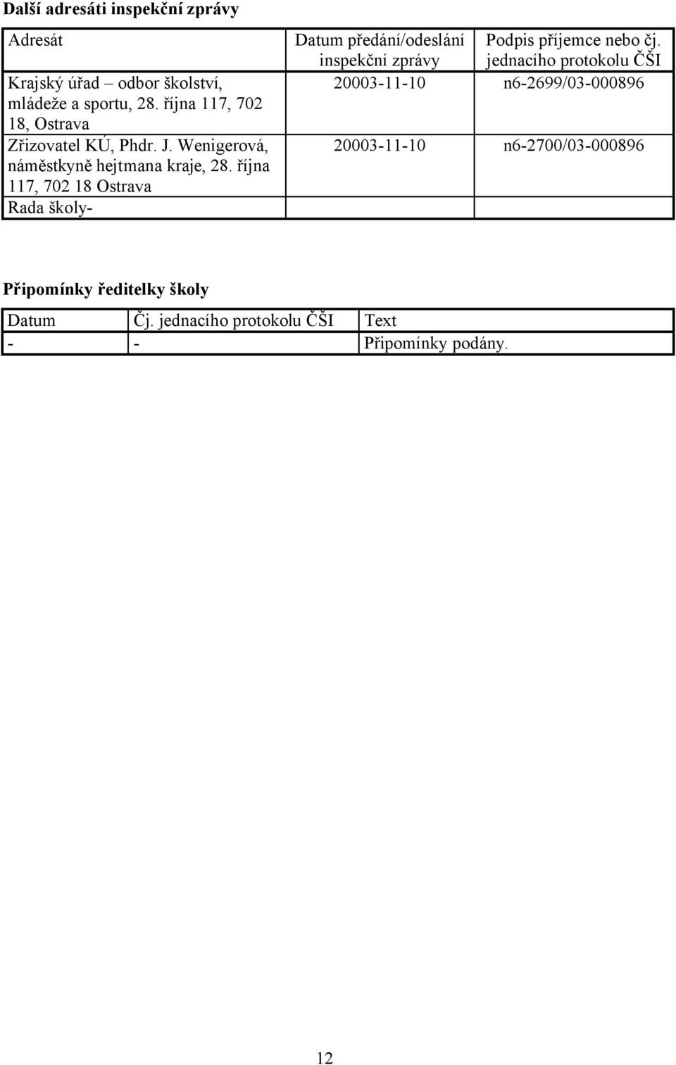 října 117, 702 18 Ostrava Rada školy- Datum předání/odeslání inspekční zprávy Podpis příjemce nebo čj.