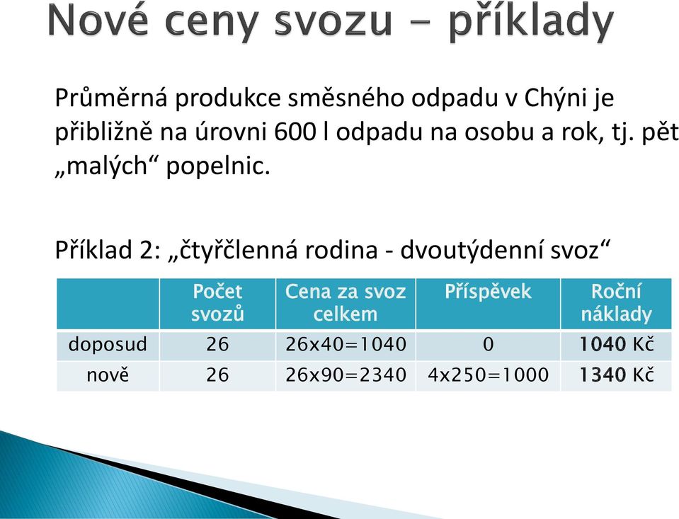 Příklad 2: čtyřčlenná rodina - dvoutýdenní svoz Počet svozů Cena za svoz