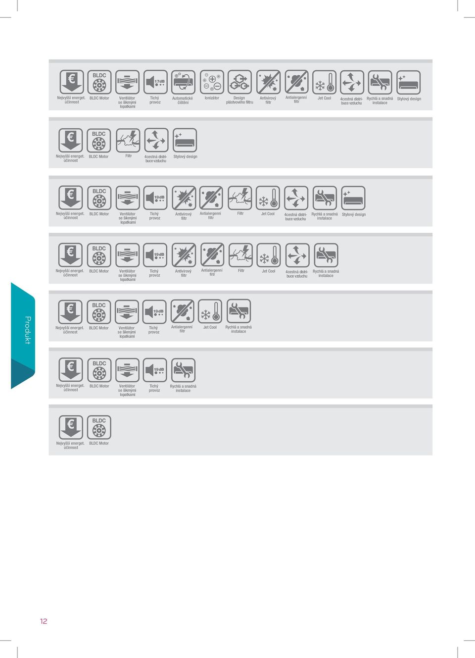 nt lo BLDV fficiency Tubbing Space Clip Clip u u s BL fficiency Clip u Clip u se a otron a se distri distri- Je Way tor distri Virus & Allergy Low Ambient aer Saving Saving Air Flow buce buce P Air