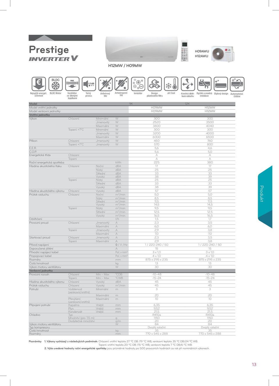 Chlazení distribuce Minimální W 300 300 Tic distribuce Saving Saving Efficien Virus & Allergy prop Jmenovitý W 2520 3500 Safe Cyc Maximální W 3800 4040 Topení +7 C Minimální W 300 300 Jmenovitý W