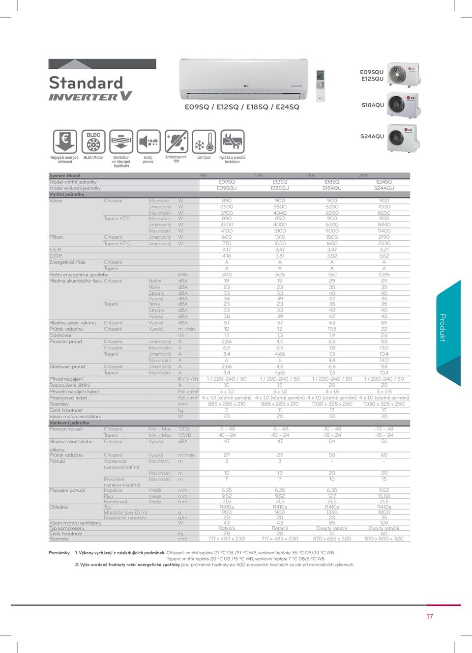 Minimální W 890 890 900 900 Jmenovitý W 3200 4000 6300 8440 Maximální W 4100 5100 9000 11400 Příkon Chlazení Jmenovitý W 600 1010 1500 2190 Topení +7 C Jmenovitý W 770 1050 1650 2330 E.E.R.