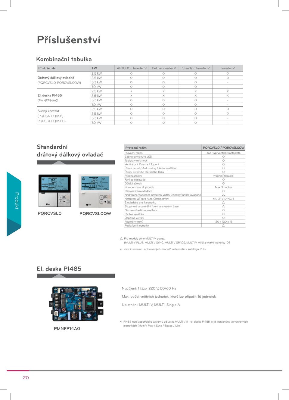 deska PI485 3,5 kw X X X X (PMNFP14A0) 5,3 kw O O O - 7,0 kw O O O - 2,5 kw O O O O Suchý kontakt 3,5 kw O O O O (PQDSA, PQDSB, 5,3 kw O O O - PQDSB1, PQDSBC) 7,0 kw O O O - Unique Features Produkt