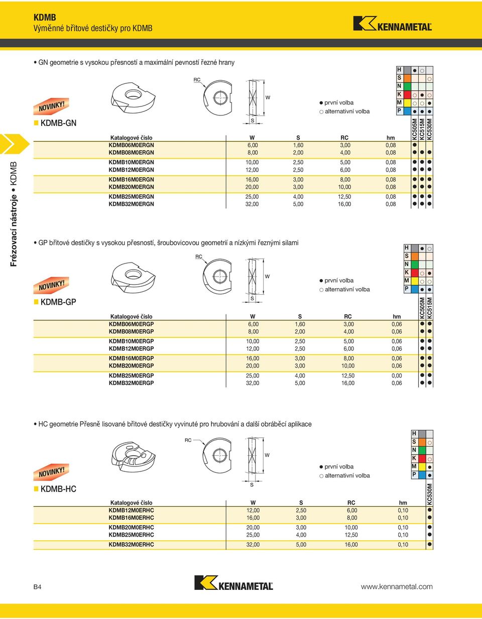 KDMB12M0ERGN 12,00 2,50 6,00 0,08 KDMB16M0ERGN 16,00 3,00 8,00 0,08 KDMB20M0ERGN 20,00 3,00 10,00 0,08 KDMB25M0ERGN 25,00 4,00 12,50 0,08 KDMB32M0ERGN 32,00 5,00 16,00 0,08 GP břitové destičky s